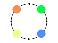 image Dot